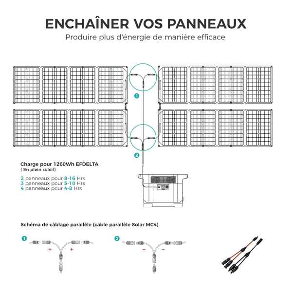 Enchainer vos panneaux
